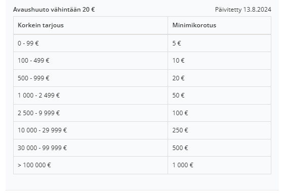 add a fixed increase amount between x---x to the increase field. Now there is only a % version.