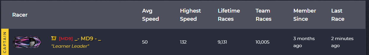 Captain of team [MD9] has more team races than lifetime races