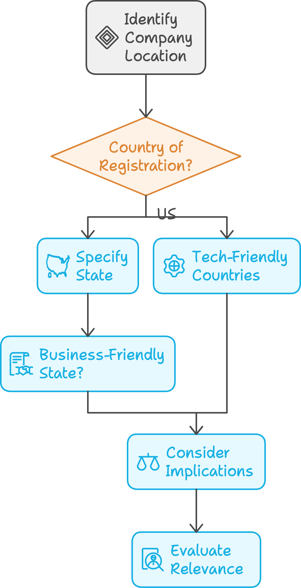 And example of the educational diagrams we plan to create.